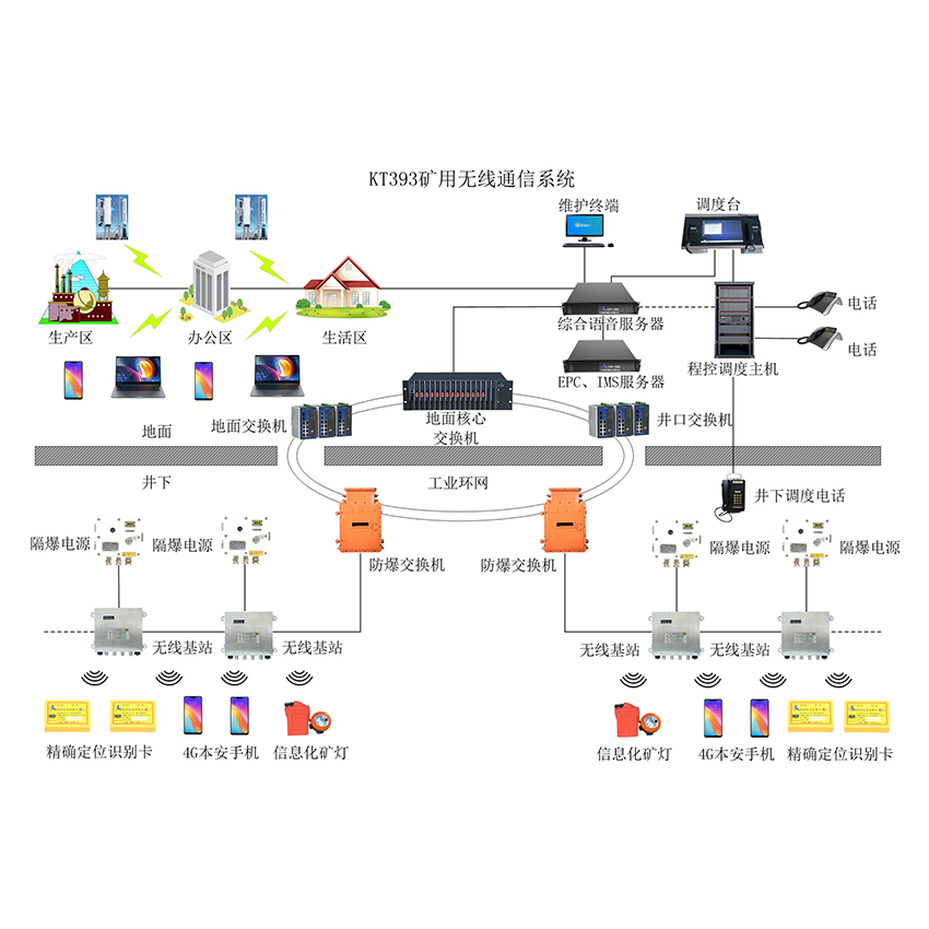 V4Goͨϵy(tng)ΝMúV4G
